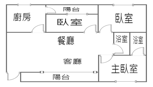 高醫公寓,熱河商圈