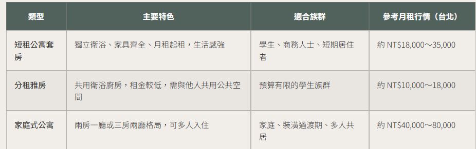空置待售資產活化2026台灣短租平台發展