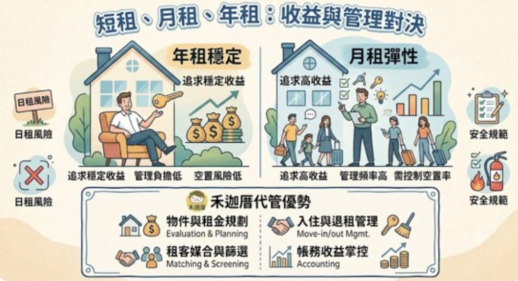 空置待售資產活化2026台灣短租平台發展