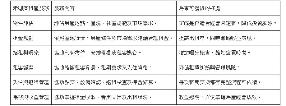空置待售資產活化2026台灣短租平台發展