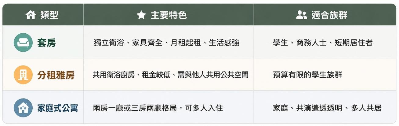 空置待售資產活化｜2026 台灣短租平台與彈性租賃市