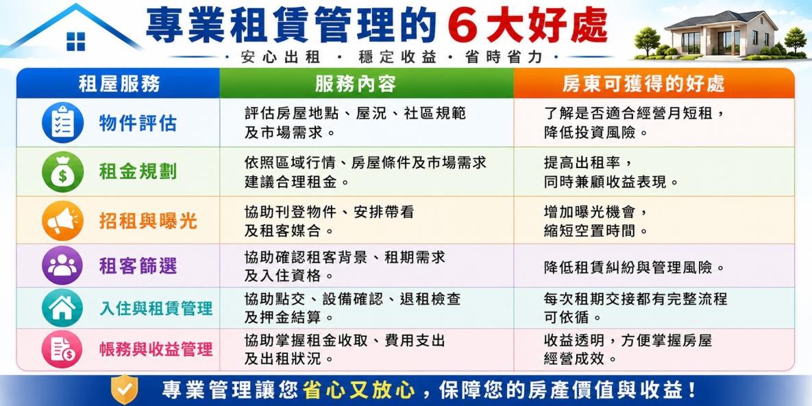 空置待售資產活化｜2026 台灣短租平台與彈性租賃市